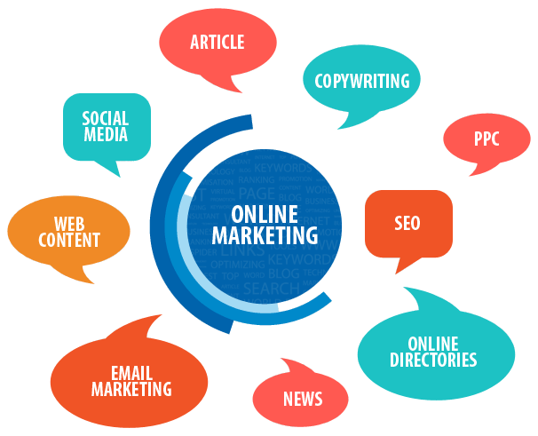 marketing-online-la-gi-1
